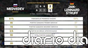 Daniil Medvedev 2 - 1 Jan-Lennard Struff: resumen y estadísticas del partido de Shanghai Rolex Masters (ATP)