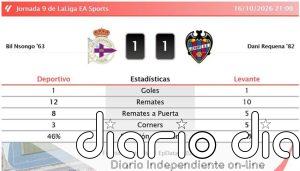 Deportivo 1 - 1 Levante | Resumen, goles y resultado del partido de hoy