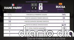 Diane Parry 0 - 2 Cristina Bucsa: resumen y estadísticas del partido de Pan Pacific Open (WTA)