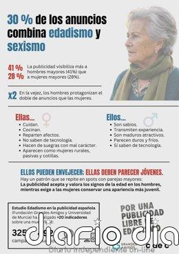 El 77% de la publicidad en España excluye a las personas mayores, según un estudio El 77% de la publicidad en España excluye a las personas mayores, según un estudio
