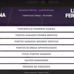 Elena Rybakina 0 - 0 Leylah Fernandez: resumen y estadísticas del partido de Pan Pacific Open (WTA)