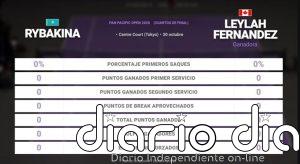 Elena Rybakina 0 - 0 Leylah Fernandez: resumen y estadísticas del partido de Pan Pacific Open (WTA)