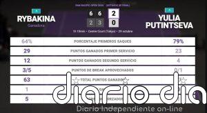 Elena Rybakina 2 - 0 Yulia Putintseva: resumen y estadísticas del partido de Pan Pacific Open (WTA)