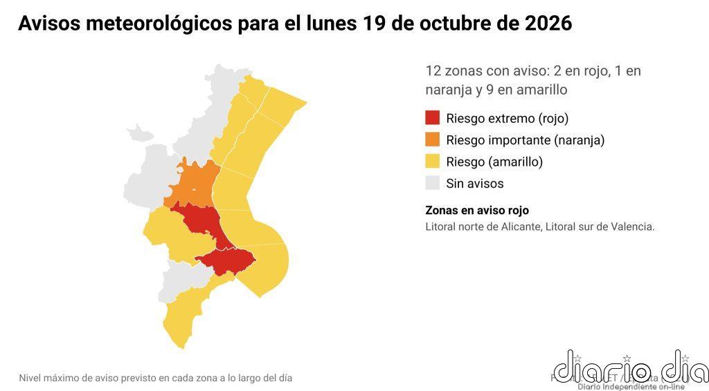 Emergencias eleva a situación 2 el plan de inundaciones en la Marina Alta y la Safor y envía dos avisos ES-Alert