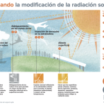 En sigilo, investigación sobre geoingeniería avanza en América Latina
