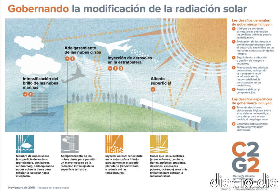 En sigilo, investigación sobre geoingeniería avanza en América Latina