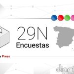 Encuestas de las elecciones generales 2026: así está la intención de voto para el 29 de noviembre