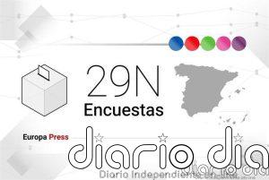 Encuestas de las elecciones generales 2026: así está la intención de voto para el 29 de noviembre