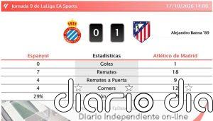 Espanyol 0 - 1 Atlético de Madrid | Resumen, goles y resultado del partido de hoy