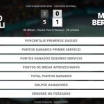 Flavio Cobolli 0 - 0 Matteo Berrettini: resumen y estadísticas del partido de Erste Bank Open (ATP)