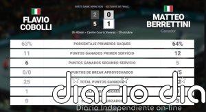Flavio Cobolli 0 - 0 Matteo Berrettini: resumen y estadísticas del partido de Erste Bank Open (ATP)