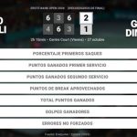 Flavio Cobolli 2 - 1 Grigor Dimitrov: resumen y estadísticas del partido de Erste Bank Open (ATP)