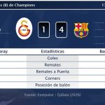 Galatasaray 1 - 4 Barcelona | Resumen, goles y resultado del partido de hoy