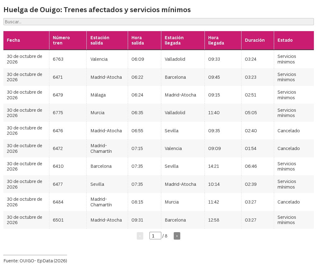 table visualization