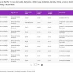 Huelga de trenes en octubre y noviembre de 2026: qué trenes circulan y qué días hay paros en Renfe y Ouigo