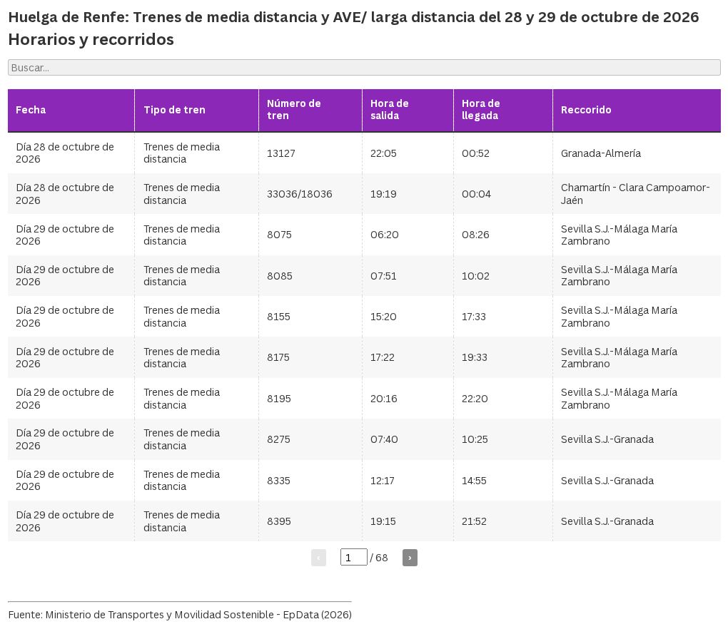 table visualization