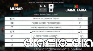 Jaume Munar 2 - 0 Jaime Faria: resumen y estadísticas del partido de Japan Open Tennis Championships (ATP)