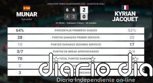 Jaume Munar 2 - 0 Kyrian Jacquet: resumen y estadísticas del partido de Japan Open Tennis Championships (ATP)