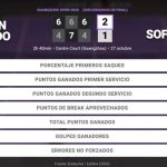 Kaitlin Quevedo 2 - 1 Sofia Kenin: resumen y estadísticas del partido de Guangzhou Open (WTA)