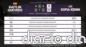 Kaitlin Quevedo 2 - 1 Sofia Kenin: resumen y estadísticas del partido de Guangzhou Open (WTA)