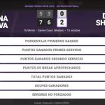Karolina Muchova 0 - 2 Diana Shnaider: resumen y estadísticas del partido de Wuhan Tennis Open (WTA)