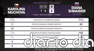 Karolina Muchova 0 - 2 Diana Shnaider: resumen y estadísticas del partido de Wuhan Tennis Open (WTA)
