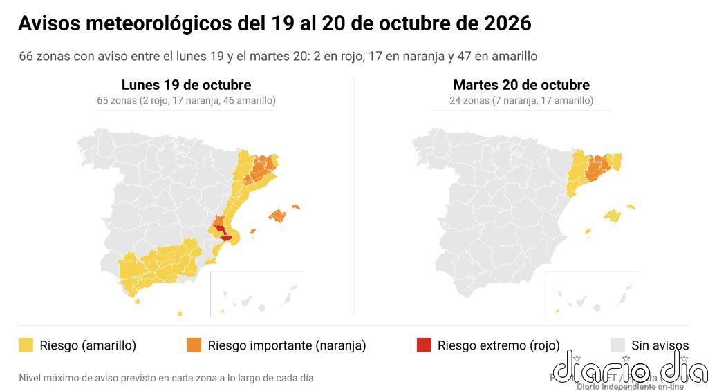 La dana Adam mantiene este lunes la alerta roja por lluvias en Valencia y Alicante antes de desplazarse a Cataluña