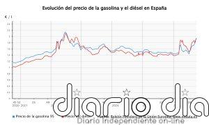 La gasolina y el diésel siguen al alza y se asoman a los 2 euros a espera del alivio fiscal del Gobierno