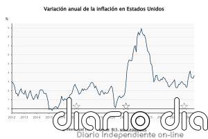 La inflación de EEUU alcanzó el 3,7% tras crecer seis décimas en septiembre