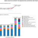 La ultraderecha latinoamericana se sube al Proyecto 2025 de Trump