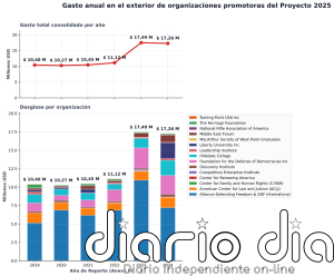 La ultraderecha latinoamericana se sube al Proyecto 2025 de Trump