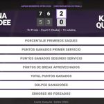 Lanlana Tararudee 2 - 0 Kaitlin Quevedo: resumen y estadísticas del partido de Japan Women's Open (WTA)