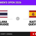 Lanlana Tararudee - Kaitlin Quevedo, en directo hoy: sigue el partido de Japan Women's Open