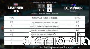 Learner Tien 0 - 2 Alex de Minaur: resumen y estadísticas del partido de Erste Bank Open (ATP)