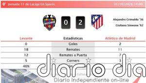 Levante 0 - 2 Atlético de Madrid | Resumen, goles y resultado del partido de hoy