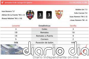 Levante 3 - 3 Sevilla | Resumen, goles y resultado del partido de hoy