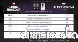 Linda Noskova 0 - 2 Ekaterina Alexandrova: resumen y estadísticas del partido de China Open (WTA)