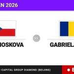 Linda Noskova - Gabriela Ruse, en directo hoy: sigue el partido de China Open