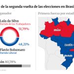 Lula da Silva se impone a Flávio Bolsonaro y es reelegido presidente de Brasil