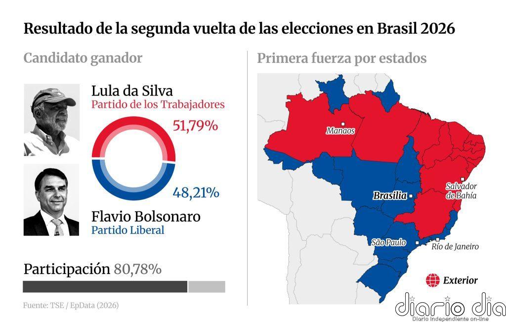 Lula logra una remontada histórica y afronta su cuarta legislatura condicionado por un Congreso adverso