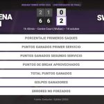 Magdalena Frech 0 - 2 Iga Swiatek: resumen y estadísticas del partido de Wuhan Tennis Open (WTA)
