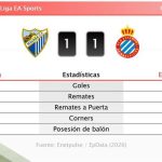 Málaga 1 - 1 Espanyol | Resumen, goles y resultado del partido de hoy