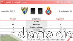 Málaga 1 - 1 Espanyol | Resumen, goles y resultado del partido de hoy