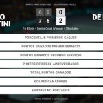Matteo Berrettini 0 - 2 Alex de Minaur: resumen y estadísticas del partido de Erste Bank Open (ATP)