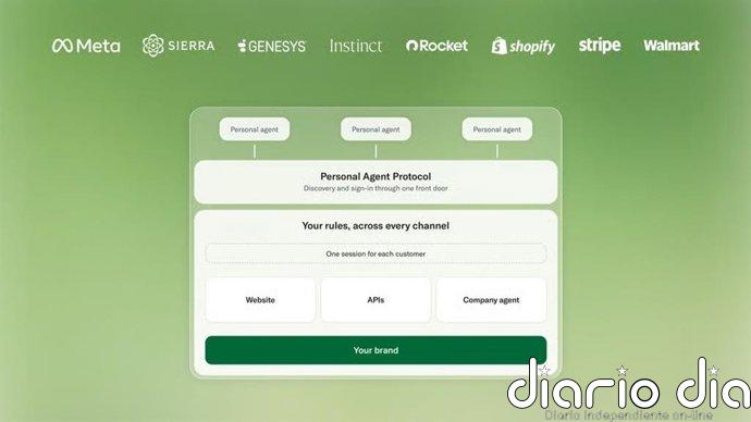 Meta y Sierra crean un estándar abierto para que los agentes de IA operen mejor en webs y servicios online