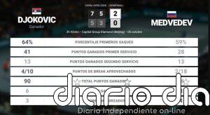 Novak Djokovic 1 - 0 Daniil Medvedev: resumen y estadísticas del partido de China Open (ATP)