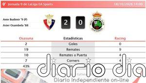 Osasuna 2 - 0 Racing | Resumen, goles y resultado del partido de hoy