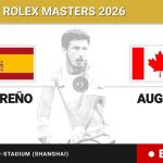 Pablo Carreno Busta - Felix Auger-Aliassime, en directo hoy: sigue el partido de Shanghai Rolex Masters