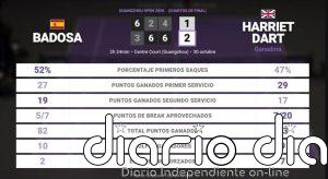 Paula Badosa 1 - 2 Harriet Dart: resumen y estadísticas del partido de Guangzhou Open (WTA)
