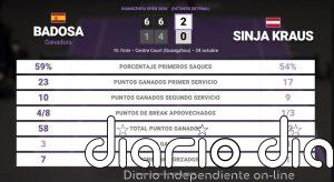 Paula Badosa 2 - 0 Sinja Kraus: resumen y estadísticas del partido de Guangzhou Open (WTA)